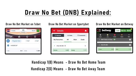 soccer draw no bet|Draw No Bet Explained: DNB Betting Guide and Tips.